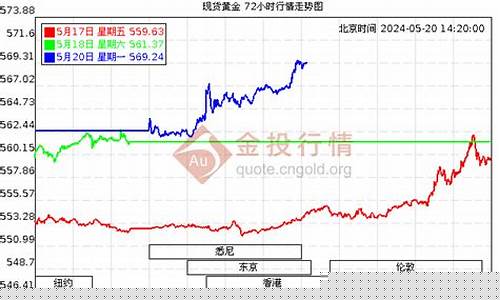 足金价格今天多少一克_足金价格今天多少一