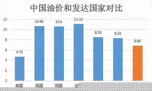 中国油价根据什么定价_中国油价根据什么