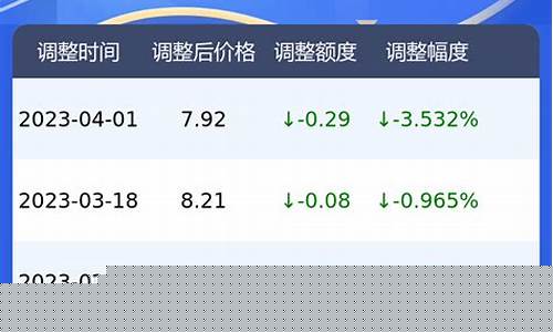 95号汽油价格北京最新_现在95号汽油价