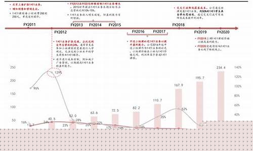广西2022油价趋势表_广西2022油价