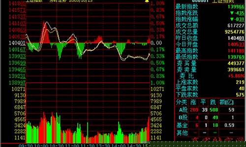股票如何变现金_股票怎样变金价呢