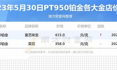 碣石铂金价格查询_广东铂金金价今日价格