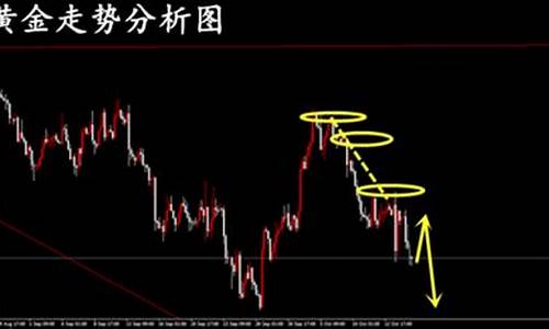金价反弹高空依旧_金价大反攻