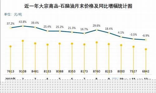 霍林郭勒石脑油价格_霍林郭勒产什么石头