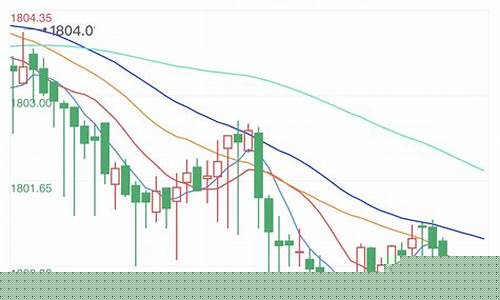 端午节黄金会降价吗_预测端午金价走势最新