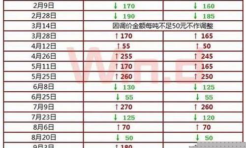 去年10月份油价多少钱生_2021年10月份油价还会上涨吗