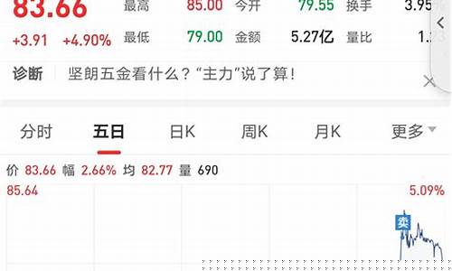 中期金价下周走势分析_金价走势分析黄金期