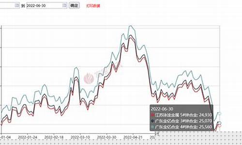 吐鲁番锌基合金价格查询_吐鲁番锌基合金价