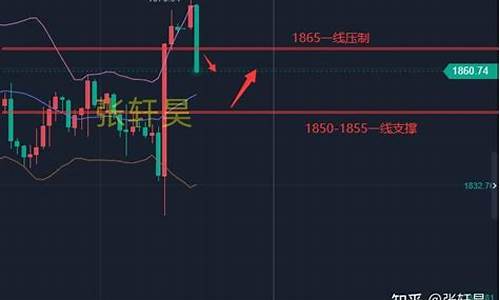 金价跳水后市如何布局_金价:黄金价格大跳