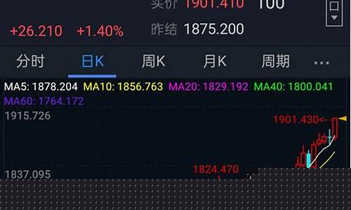 金价突破1765美元_现货金价突破192