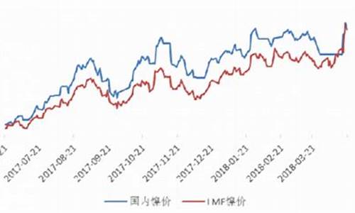 金属价格镍铬价格_镍铬合金价格走势