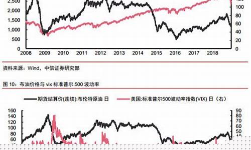 页岩油产量不会衰减吗_页岩油价下跌原因