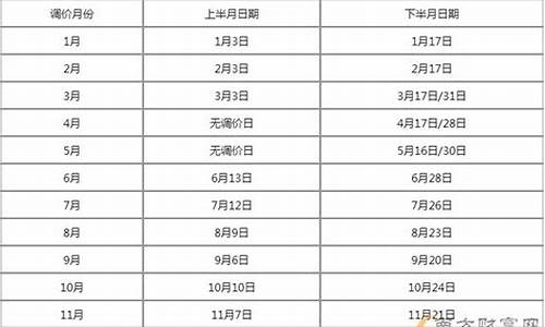 油价调整婴儿礼物_油调价新一轮调价