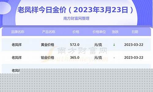 老凤祥2023金价走势_2021年老凤祥