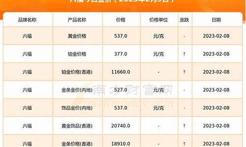 梅州金六福今日金价_清远金六福今天金价