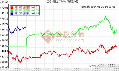 中国银行今天金价多少钱一克报价_中国银行