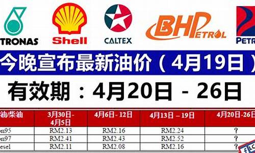 全国最新油价天天报价_全国最新油价公布