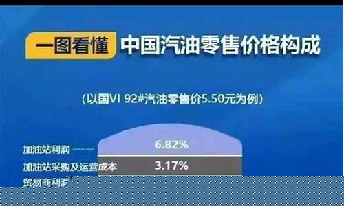 92号汽油油价的组成_92号汽油油价的组