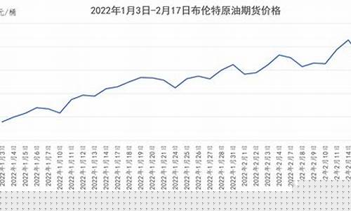 武安目前95油价_武安目前95油价表