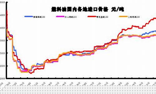2006年汽油的价格_2006年燃料油价