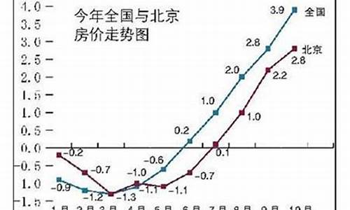 中国房价明年会跌吗_中国明年房价和油价