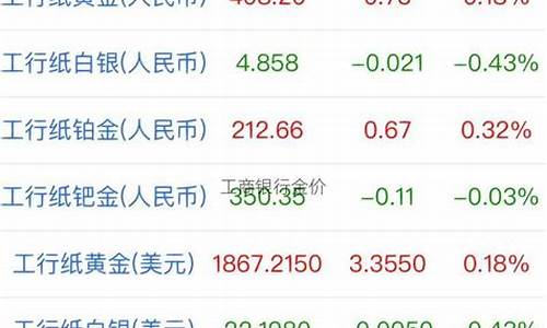 成都工商银行金价_工商银行金价是多少