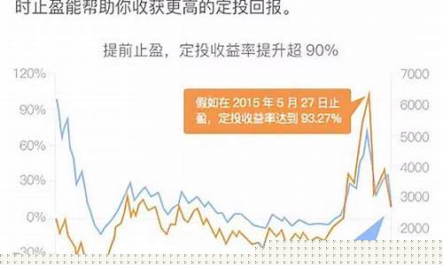 基金多少钱一份算低价_基金价格多少合适