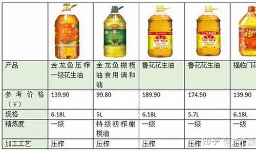 1953年食用油价格_十年前食用油价格