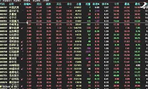 目前股票基金价格_目前股票基金价格走势