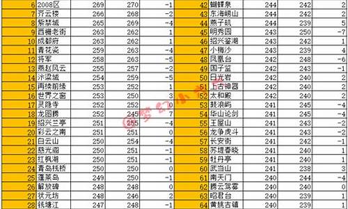 梦幻2020年10月金价_梦幻西游11月