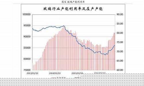 江苏油价2021首次调价_江苏油价调整幅度