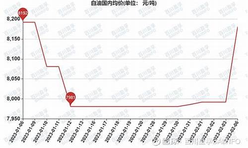 宁煤轻质白油价格走势预测_宁煤白油买卖信