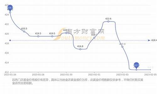 品牌金价回收价格走势分析_品牌黄金回收价