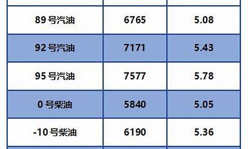 甘肃负十号柴油油价_0号柴油价格甘肃最新