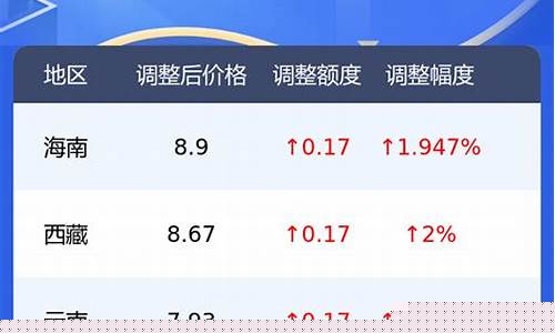 闵行区正规汽车送油价钱_闵行加油站优惠信