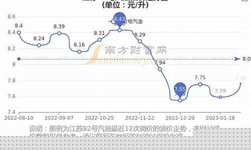 江苏甲醇燃料汽油价格走势_江苏副产甲醇
