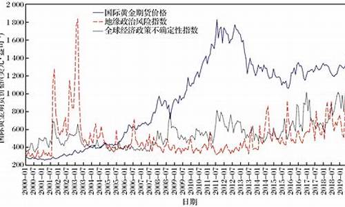 金价趋势马来西亚分析_金价趋势马来西亚分