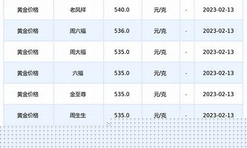 濉溪最新金价查询表_淮北金价2021
