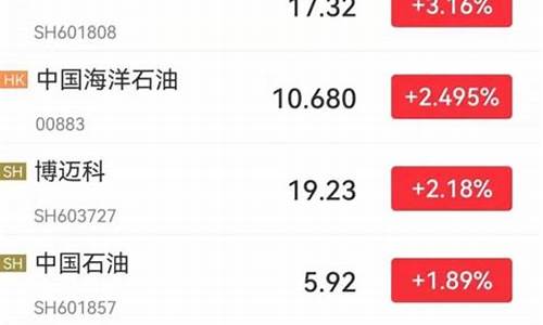 国际油价直冲140美元_国际油价直冲14