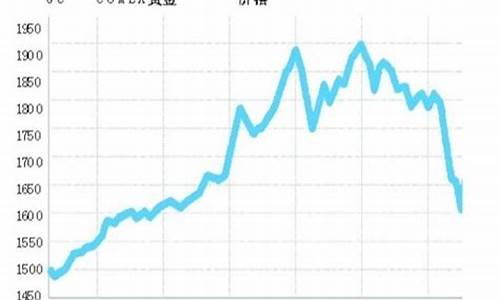 怎么查当下金价行情_怎样查询金价