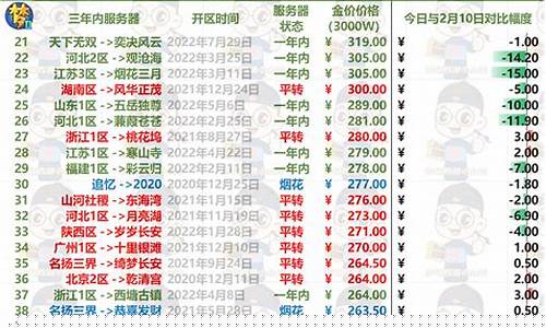 梦幻 金价_梦幻金价还跌么现在