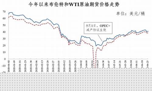 盐城2020年油价_江苏盐城油价