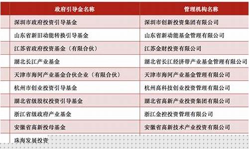 深圳引导基金价值_深圳引导基金价值投资
