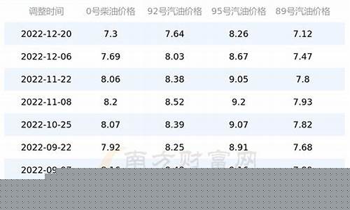 广西柳州市柴油价格_柳州柴油价格多少一吨