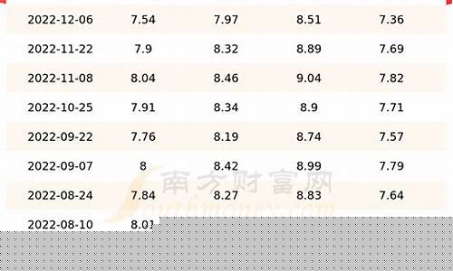 钦北区汽油价格多少钱一升_钦北区汽油价格