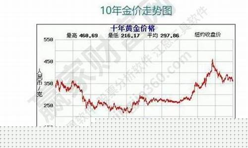 股市金价跟什么有关联_股市金价跟什么有关