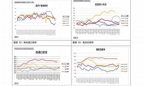 玉溪历年油价走势图表_玉溪历年油价走势