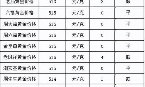 20226月6号金价_6.17金价