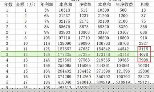 油价复利算法是什么_油价复苏