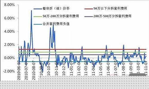 151001基金今天净值查询百度5190